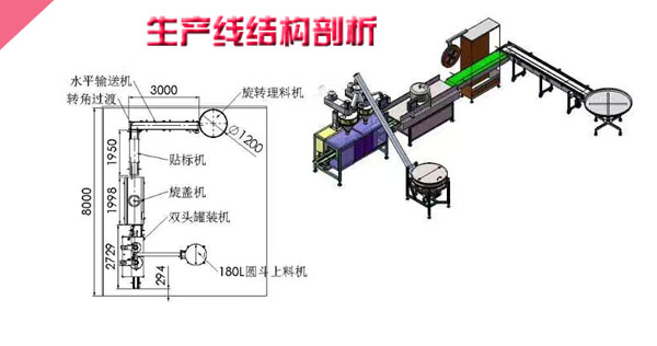 瓶装片剂胶囊罐装生产线/></p>
           <p align=